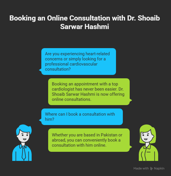 Book an Appointment with a Leading Cardiologist Dr Shoaib Sarwar Hashmi Online