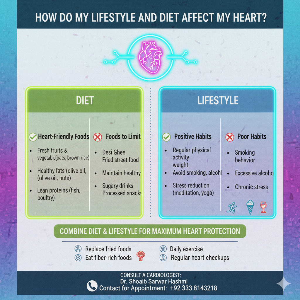 How Do My Lifestyle and Diet Affect My Heart?